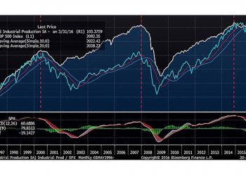 How To Get Smart About The Stock Market