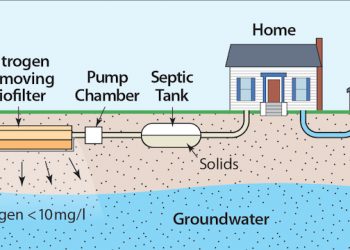 New York State Center For Clean Water Technology Exploring Cesspool Replacement Options