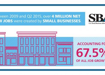 Planning To Start A Business? Start Saving