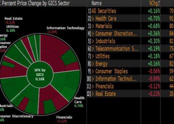 In Unpredictable Times, Stay The Course