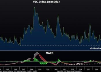 Keeping Stock Market Performance in Perspective